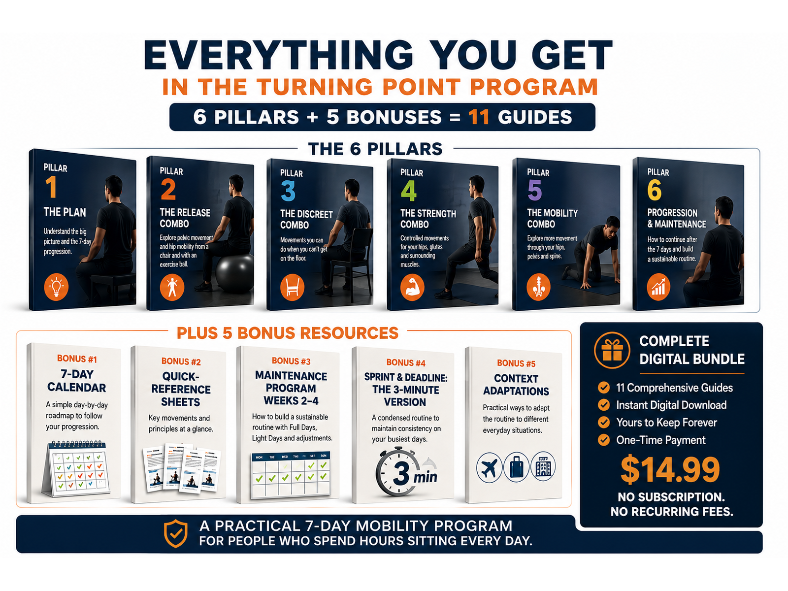The Turning Point complete program and bonus bundle